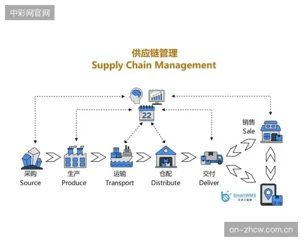 统一的数据接口协议的确立，奠定了体育场馆自动化供应链生态的协作基础